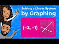 Solving Systems of Equations by Graphing