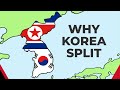 Exploring the Division of Korea