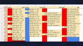 Sparta zpět ve hře o titul? | Beznaděj Baníku | Nervozita v Edenu | Hyský neboduje #TOP4podcast