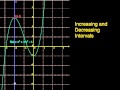 Exploring Increasing and Decreasing Intervals of Functions