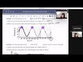 Periodic Functions and Their Properties