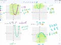 Increasing and Decreasing Intervals