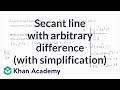 Understanding Secant Lines and Their Slopes
