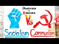 Socialism and Communism Concepts