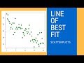 Drawing the Line of Best Fit in Scatterplots