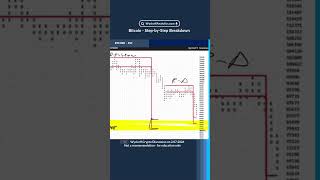 Bitcoin - Step-by-Step Breakdown.
