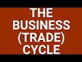Understanding the Trade Cycle and Output Gaps