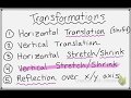 Exploring Transformations of Functions
