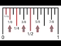 Understanding Tape Measure Fractions
