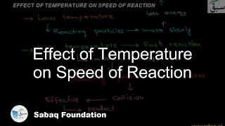 Effect of Temperature on Speed of Reaction
