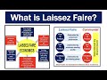 Laissez-Faire Economics and Key Economists