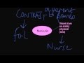 Makio's Character Analysis in the Play
