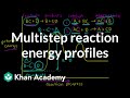 Understanding Multi-step Reaction Mechanisms