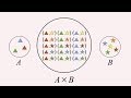 Understanding Cartesian Products and Sets
