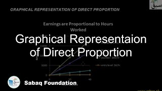 Graphical Representaion of Direct Proportion