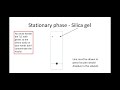 Thin Layer Chromatography Concepts
