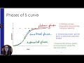 Population Growth Dynamics and Factors