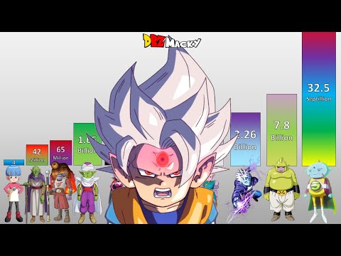 Dragon Ball Daima Episode 15 POWER LEVELS All Characters