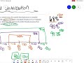 Normal Distribution and the Empirical Rule Explained