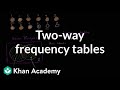 Exploring Two-Way Frequency Tables and Venn Diagrams