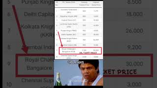 rcb ticket 🎫 prices 🤯
