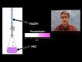 Exploring Acid-Base Equilibrium Concepts