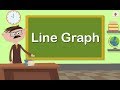 Understanding Line Graphs and Temperature Data