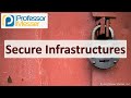 Network Security Concepts and Practices