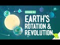 Earth's Seasons and Rotational Dynamics