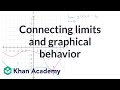Understanding Limits in Calculus