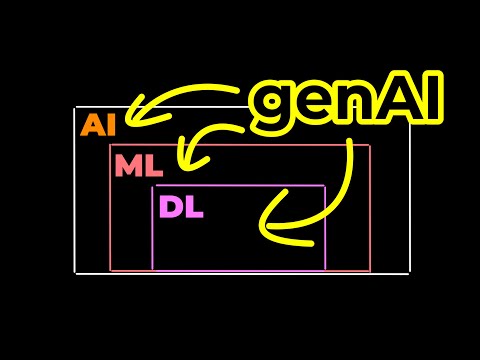 genAI vs ChatGPT vs LLMs - Buzzwords Explained!