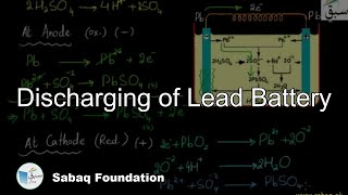 Discharging of Lead Battery