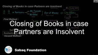 Closing of Books in case Partners are Insolvent