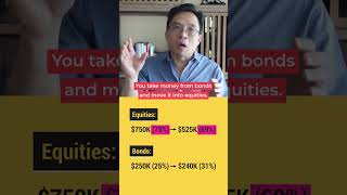 $1 Million Portfoio During Market Crash