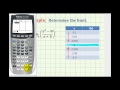 Understanding Limits Numerically