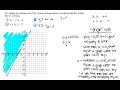 Graphing Systems of Inequalities