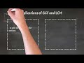 GCF and LCM Concepts