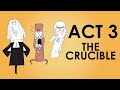 The Crucible: Key Court Events