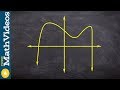 Analyzing Polynomial End Behavior and Zeros