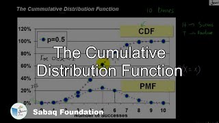 The Cumulative Distribution Function