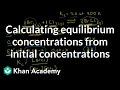 Equilibrium Concentrations and ICE Tables