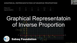 Graphical Representatoin of Inverse Proportion