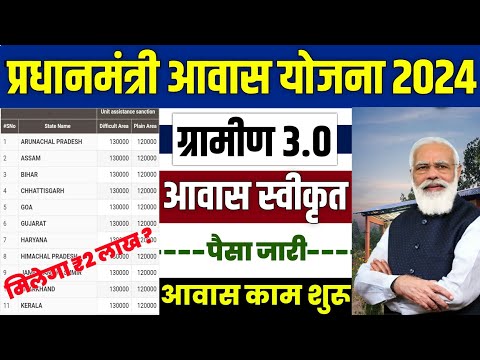 🏠 PM आवास योजना ग्रामीण आवास स्वीकृत 2024 | pradhan mantri awas yojana 2024 | awas yojana new update