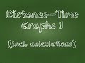Exploring Distance Time Graphs
