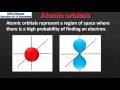 Atomic Orbitals and Electron Configuration