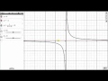 Understanding Function Transformations and Asymptotes