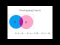 Probability Concepts and Rules