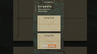 Straddle - Stock Options Trading - Betting on Volatility