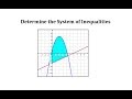 Understanding Systems of Inequalities