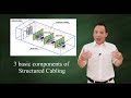 Structured Cabling Systems Standards